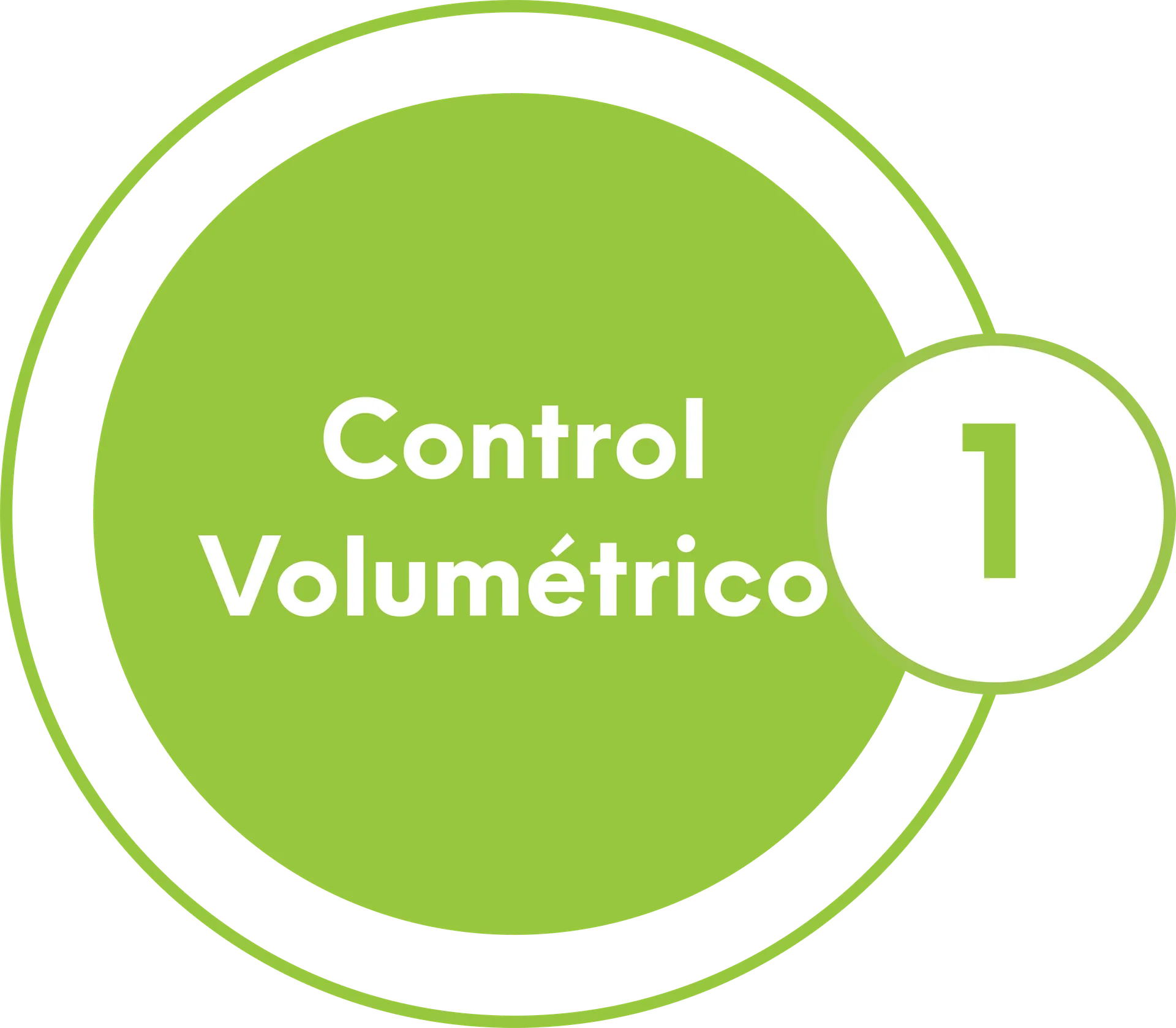 Control Volumétrico