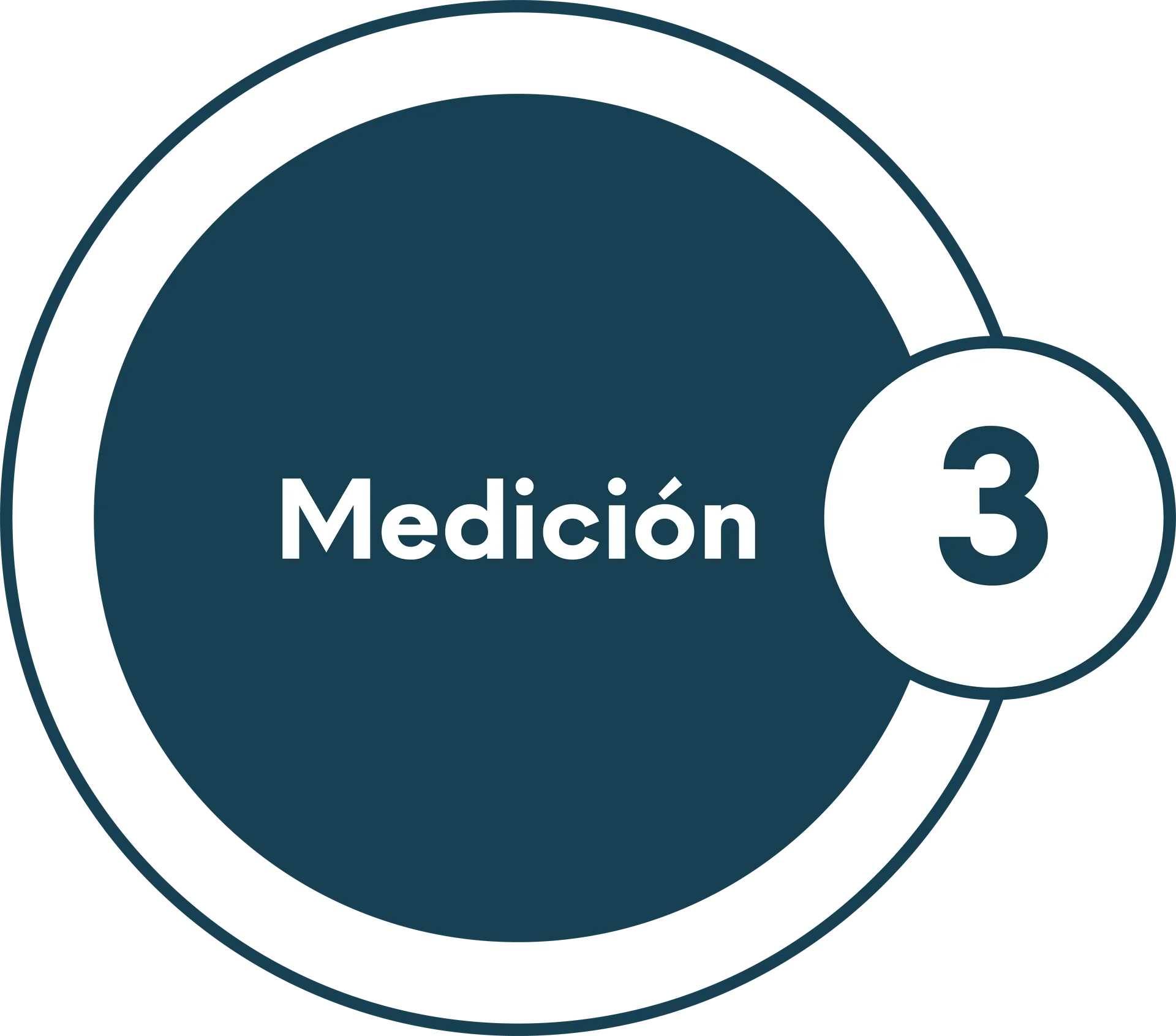 Medición